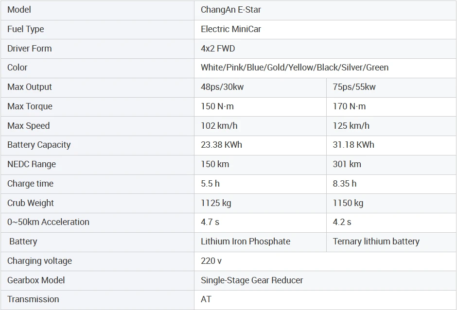 ChangAn Benni E-Star1 ChangAn Benni E-Star1